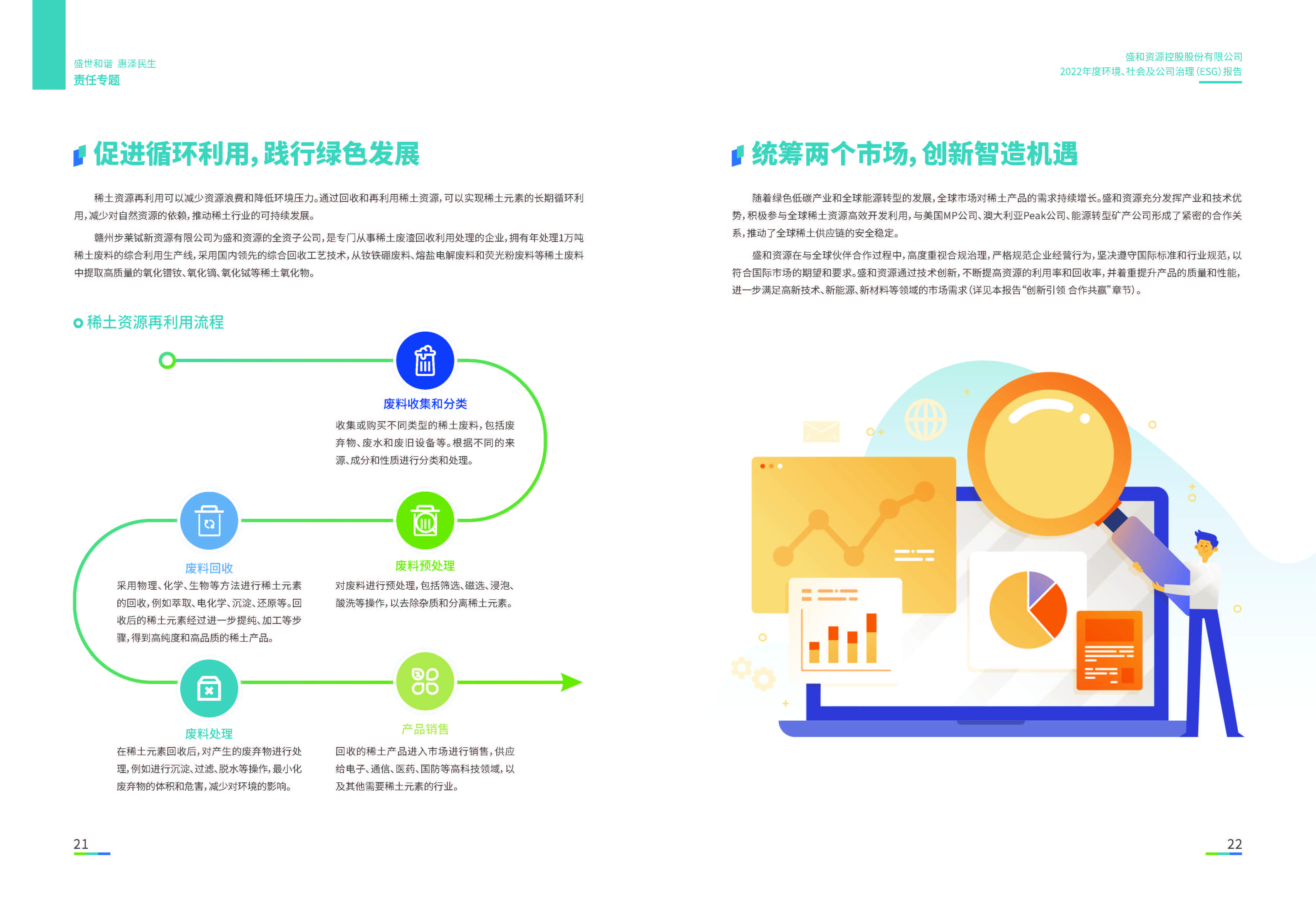 1.太阳集团tcy8722资源：太阳集团tcy8722资源2022年度环境、社会、公司治理（ESG）报告_页面_12