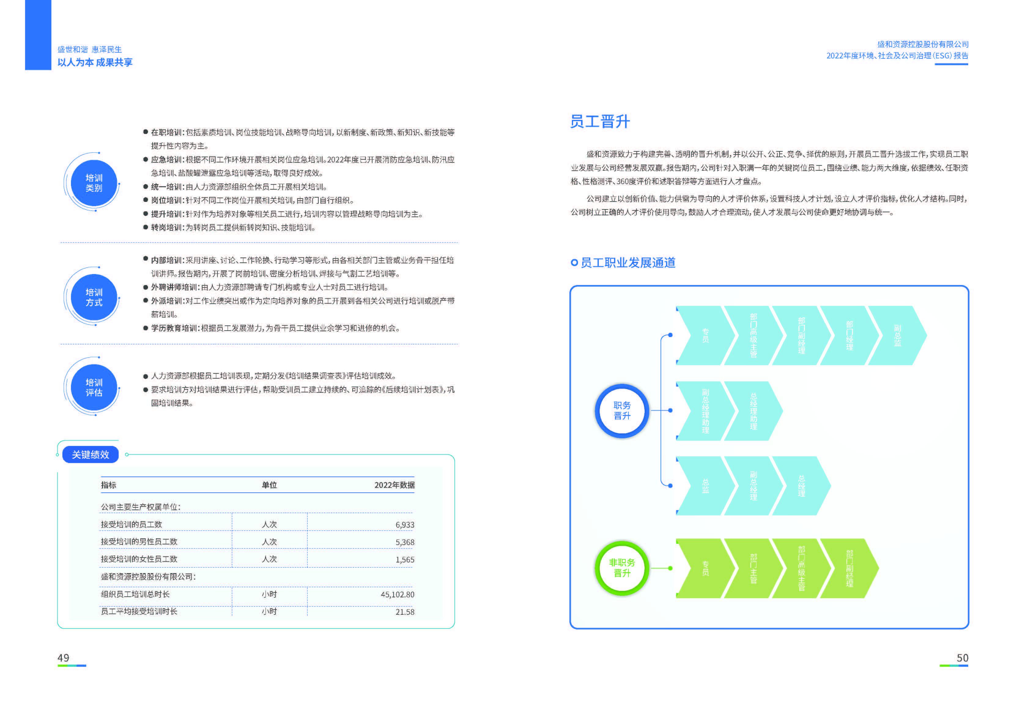 1.太阳集团tcy8722资源：太阳集团tcy8722资源2022年度环境、社会、公司治理（ESG）报告_页面_26